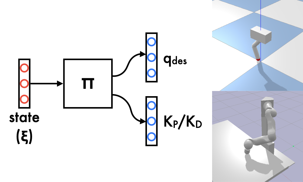 variable_impedance